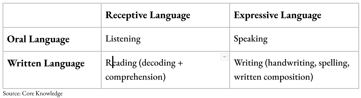 Language at Northstar